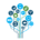RoR