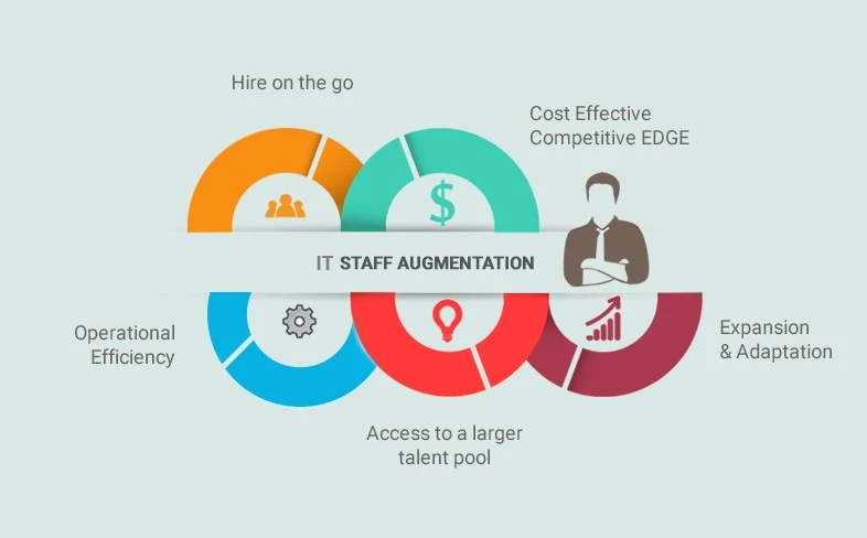 IT-STAFF-AUGMENTATION-STRATGEY